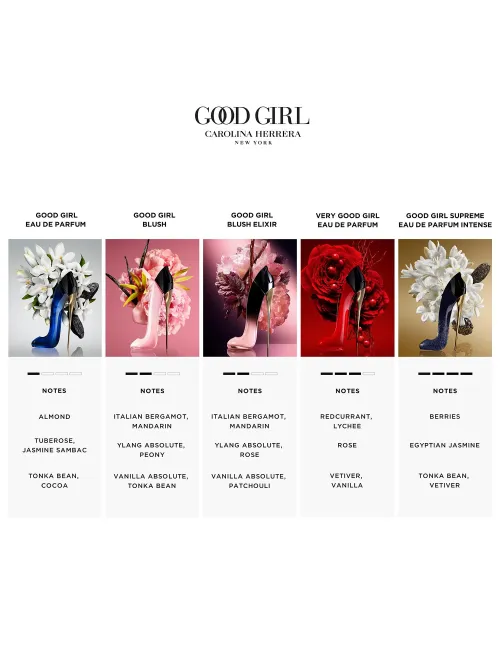 Good Girl Blush Elixir