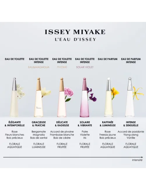 L'Eau d'Issey Eau & Pivoine