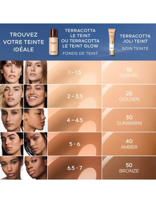 Terracotta Joli Teint