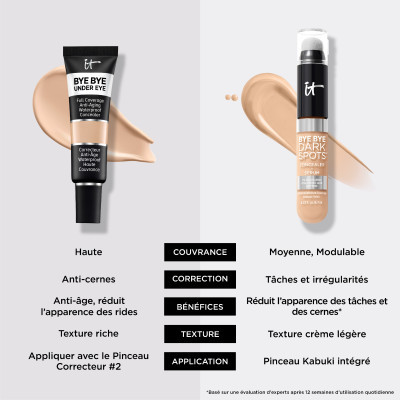 Bye Bye Under Eye™ - Correcteur Anti-Âge Haute Couvrance Waterproof