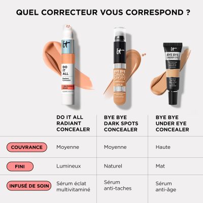 Do It All Concealer