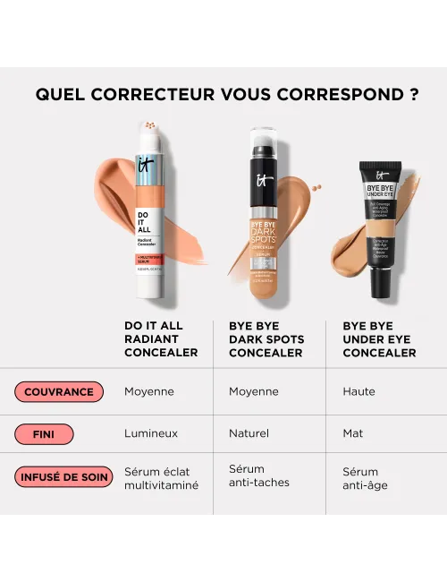 Do It All Concealer