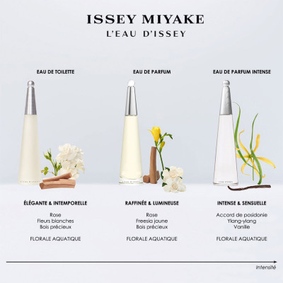 Coffret L'eau d'Issey - Eau de toilette