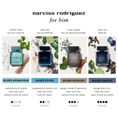 Coffret for him bleu noir - Eau de parfum