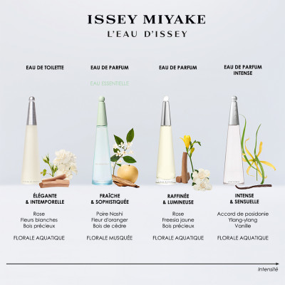 L'Eau d'Issey Eau Essentielle - Eau de Parfum