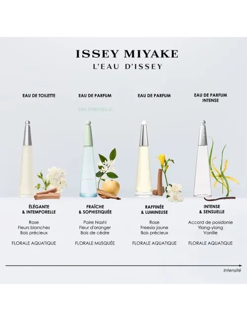 Coffret L'Eau d'Issey