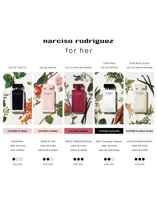 Coffret for her PURE MUSC BLANC